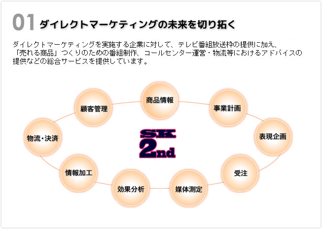 ダイレクトマーケティングの未来を切り拓く